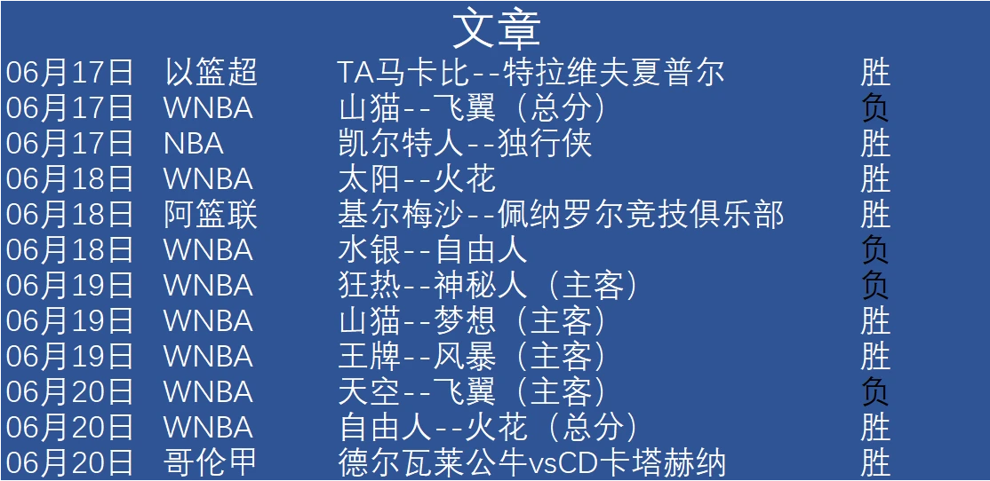 女性篮球爱好者如何增强敏捷性_1